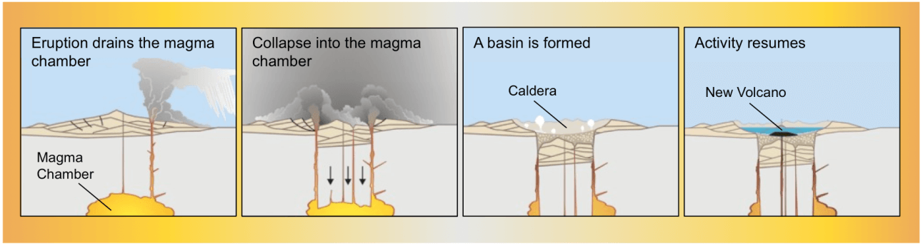 large-volcano-eruption-caldera-formation-process-USGS
