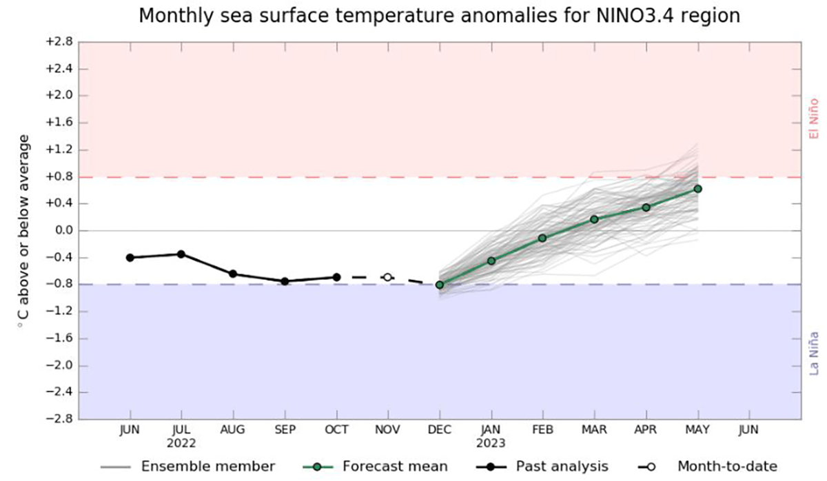 1_Current-ENSO-phase-from-the-Bureau-of-Meteorology