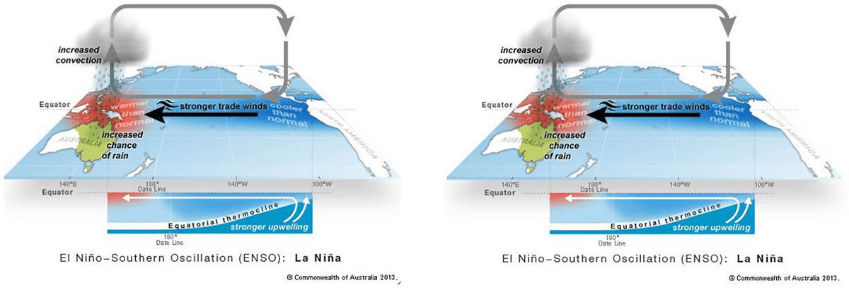 1_Formation-of-La-Nina-and-El-Nino-events-1