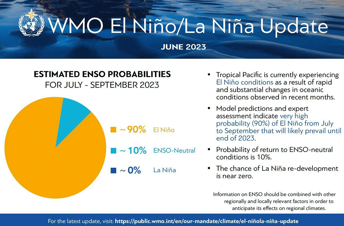 2023-El-Nino-La-Nina-Update_WMO
