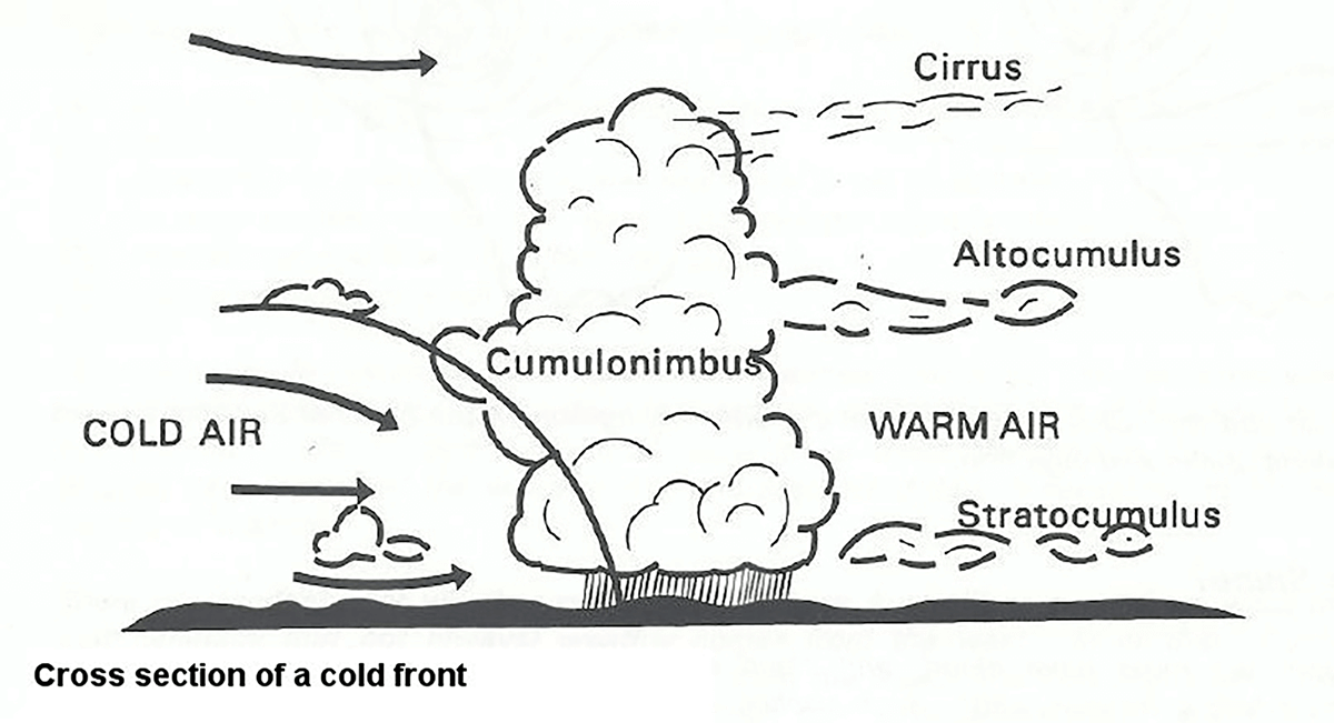 Cold-Front-Cross-Section_BoM