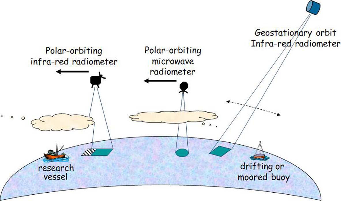 Difference_Remote_sensing