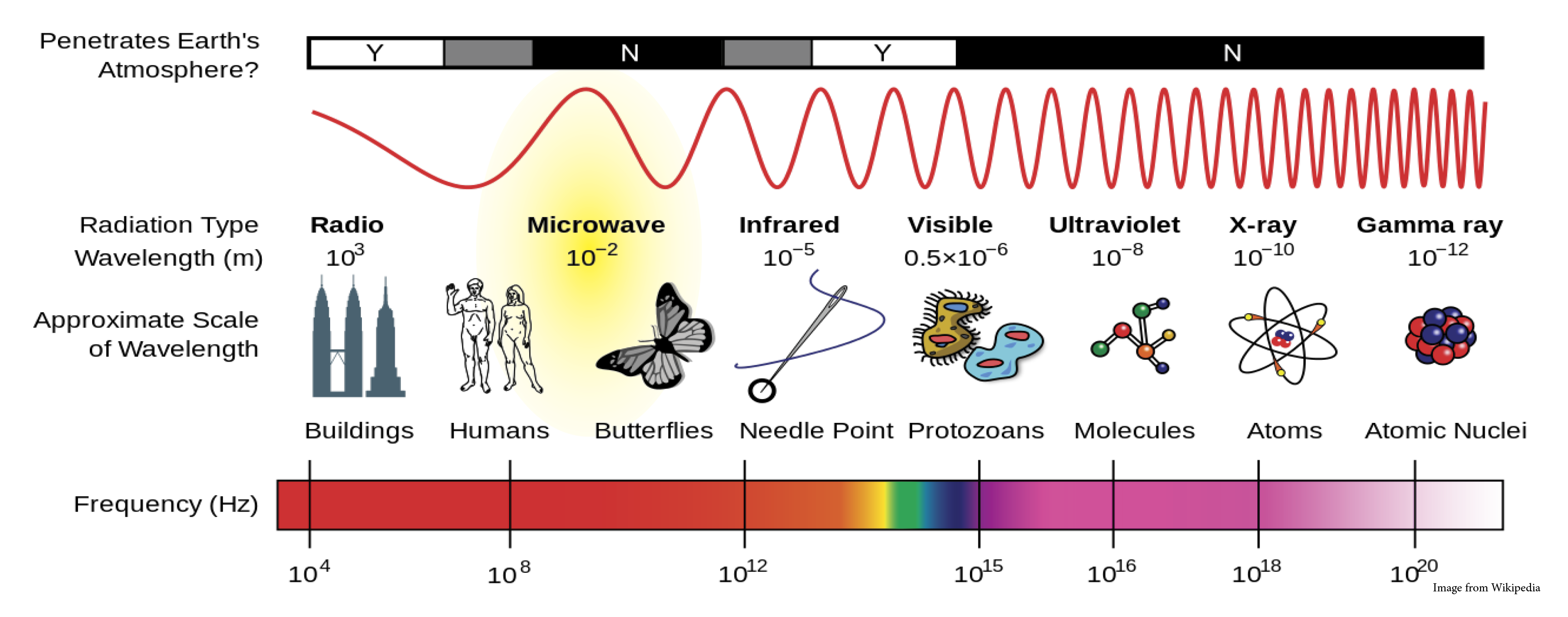 EM_Spectrum_of_Weather_Radar