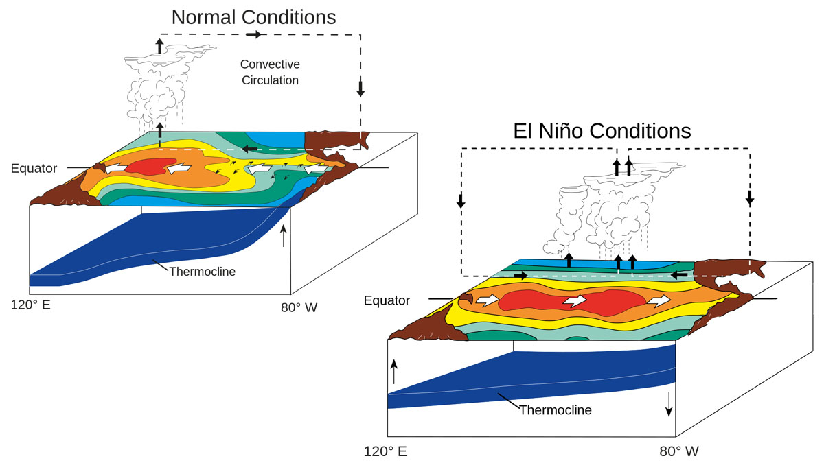 El_Nino_conditions