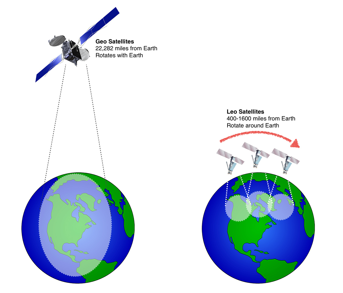 Geo_Leo_orbit