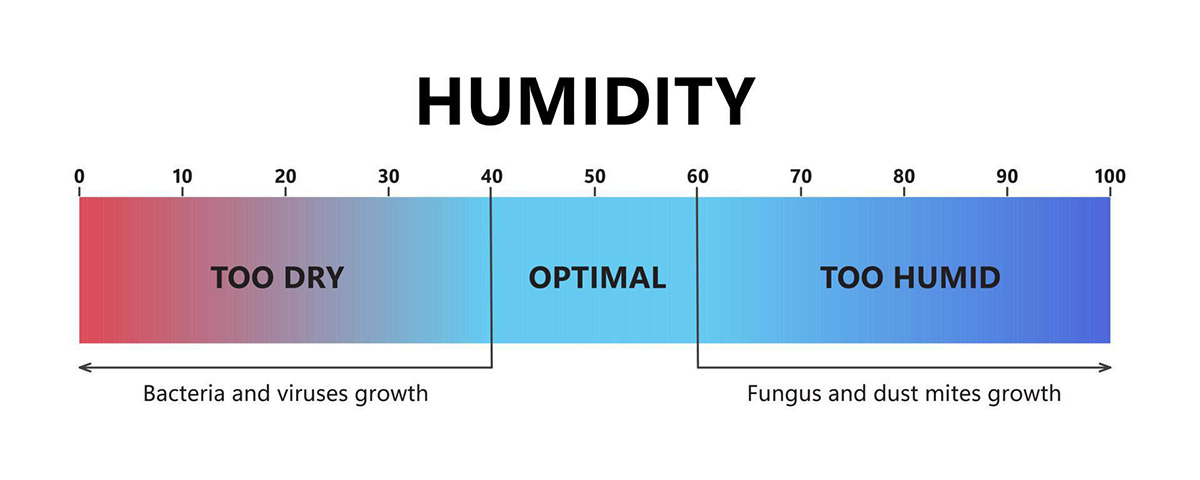 humidity-level-optimal-indoor-humidity-too-dry-and-too-humid-air-air-quality-gradient-scale-comfortable