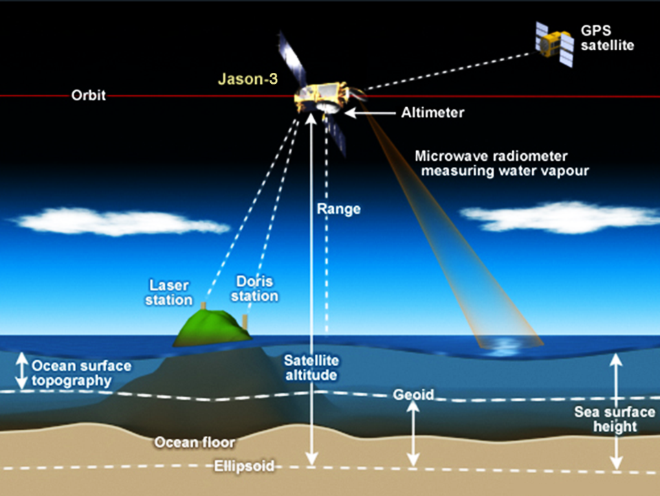 noaa_jason3_satellite