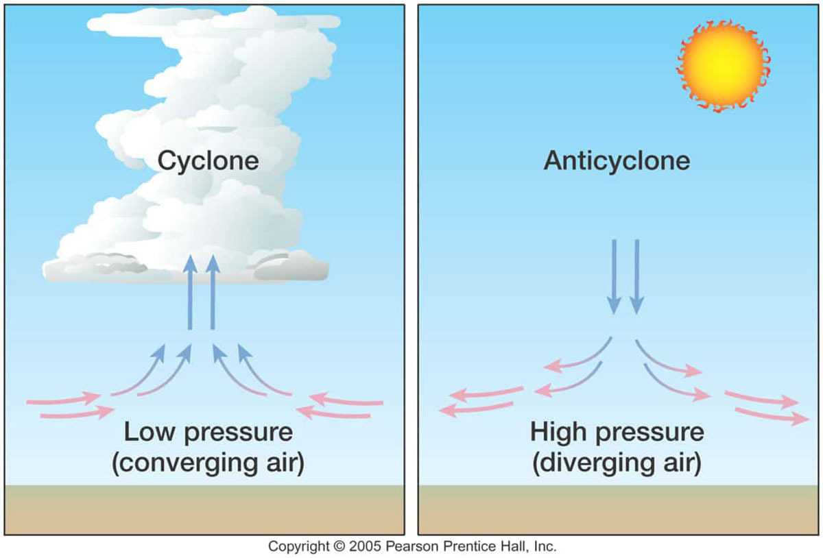 Air-Pressure-Weather-how-to-use-a-barometer