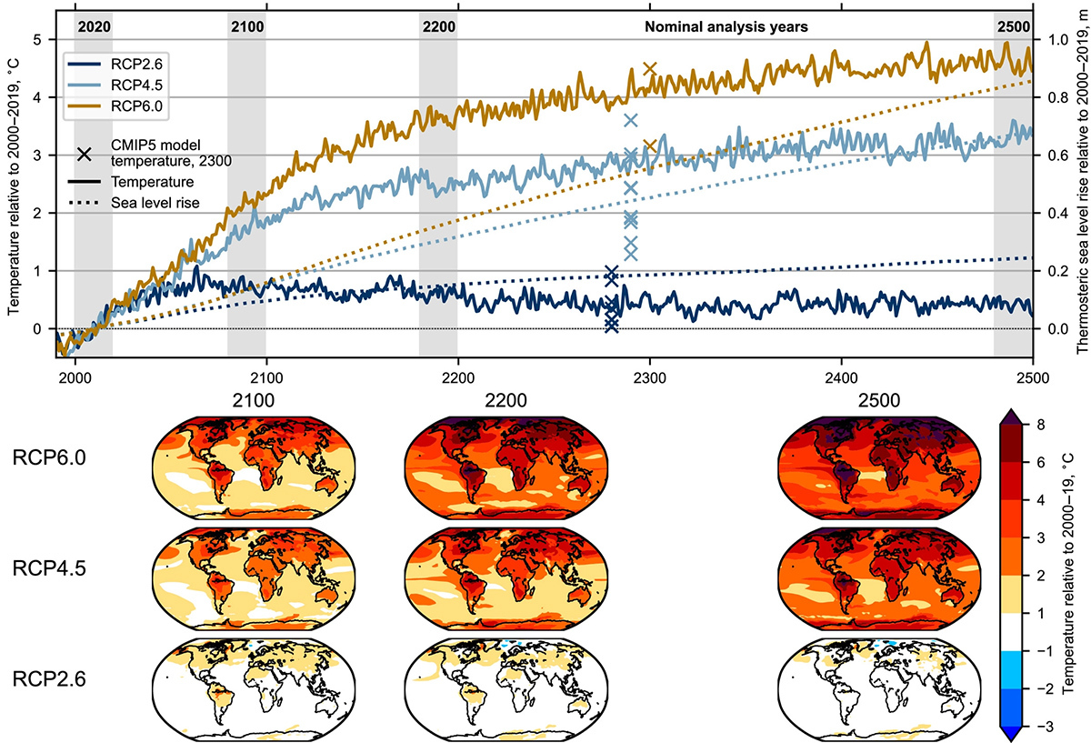 Global_mean_near-surface_air_temperature_and_thermosteric_sea-level_rise_anomalies