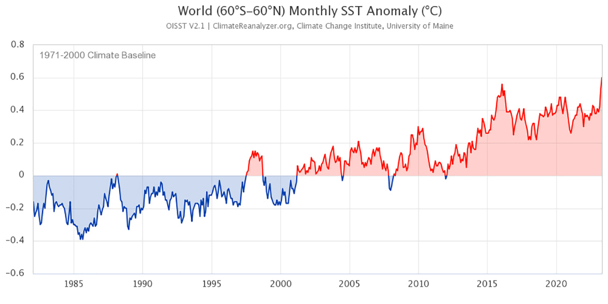 SST_climate_history