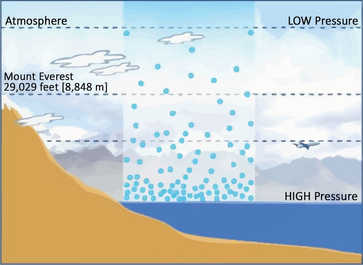 pressure_altitude