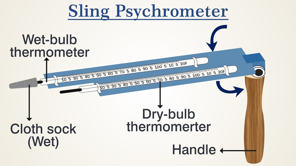 sling-psychrometer