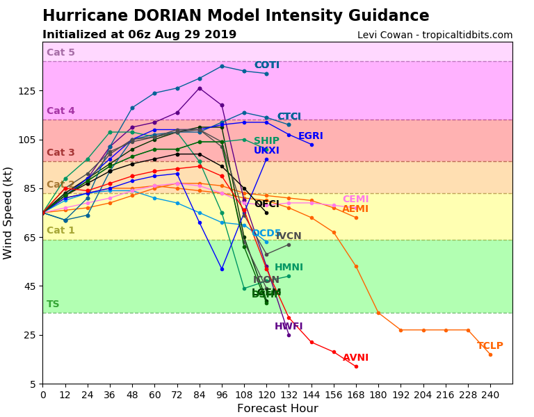 05L_intensity_latest