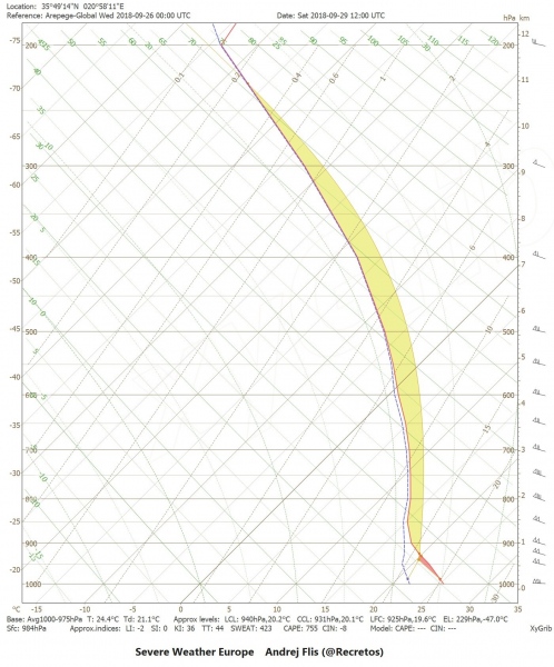 123d (1)