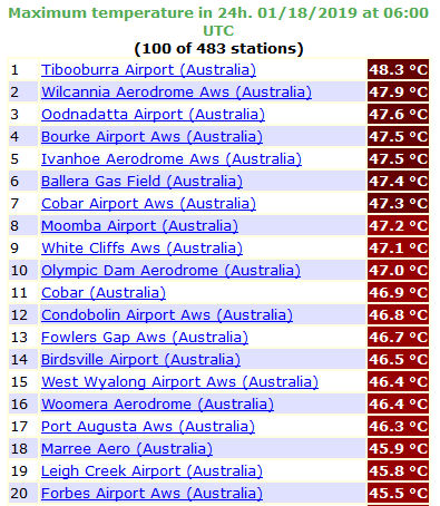 18Jan2019_Australia_Tmax