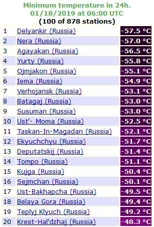 18Jan2019_Russia_Tmin