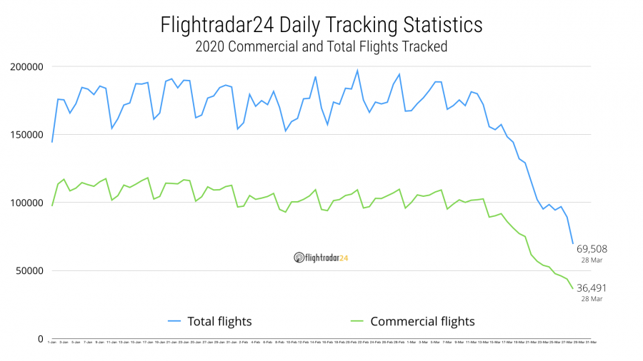 28-March-2020-Total-and-Commercial