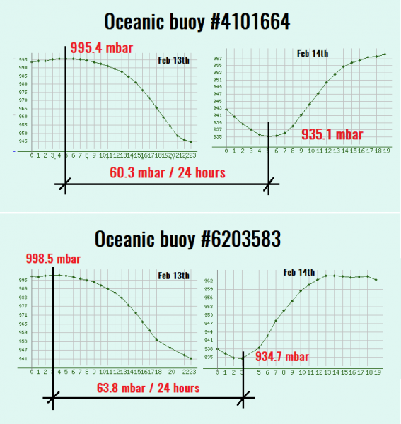 2_buoy