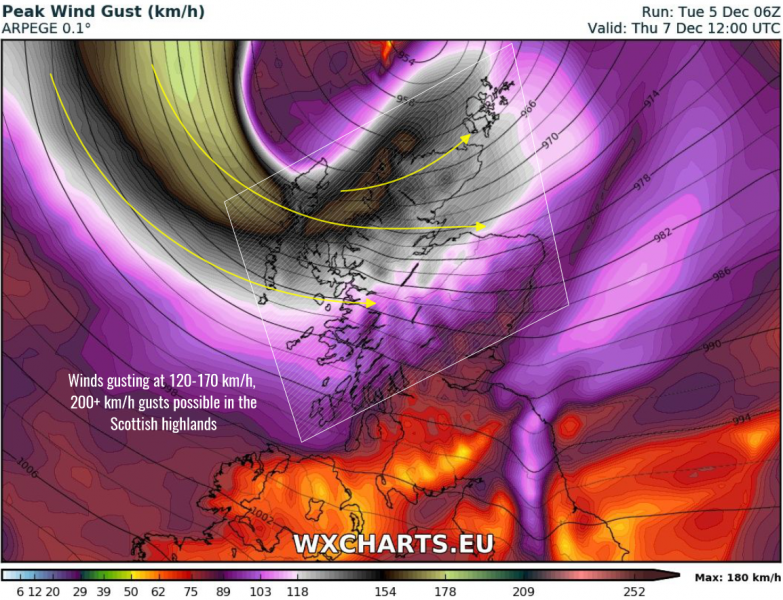 Arpege_gusts1