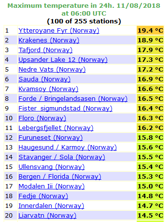 Temps_Norway_Nov7_2018
