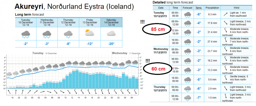 akureyri