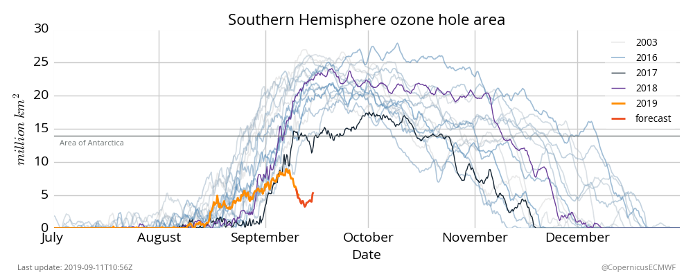 cams_sh_ozone_area_2019