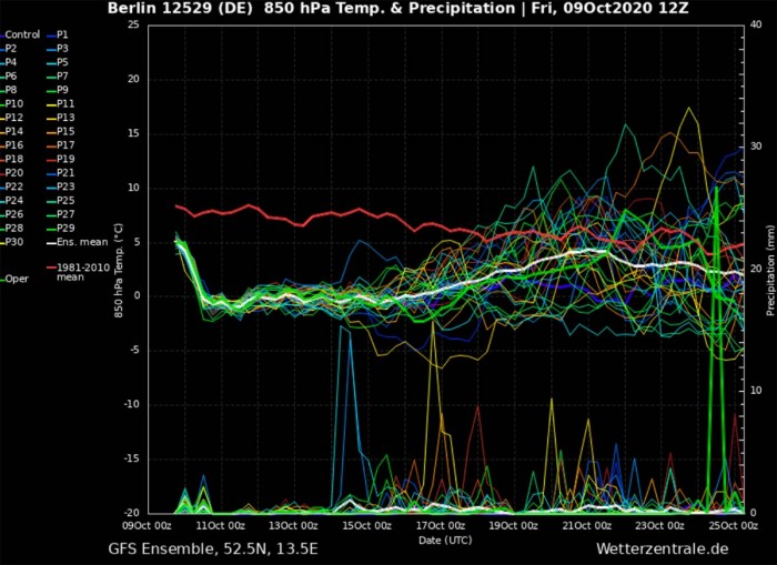 cold-forecast-europe-october-berlin-germany