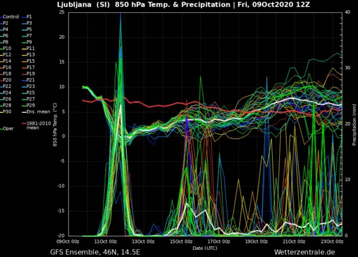 cold-forecast-europe-october-ljubljana-slovenia
