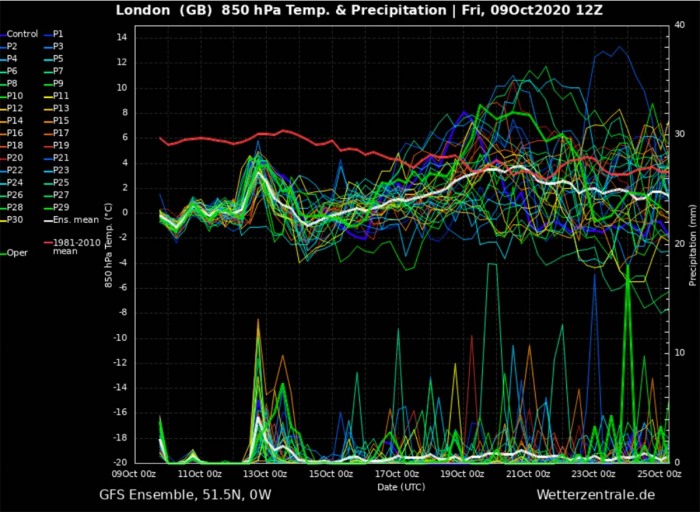 cold-forecast-europe-october-london-england