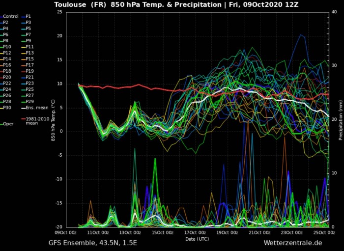 cold-forecast-europe-october-toulouse-france