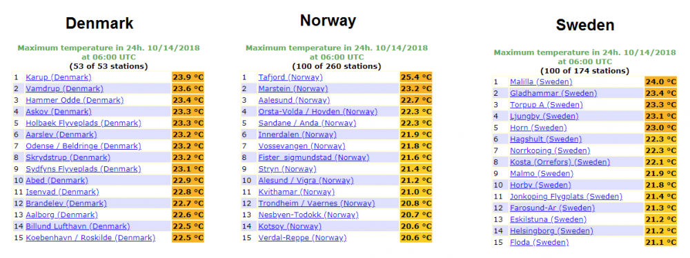 denmark