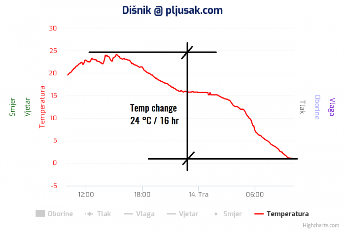 disnik