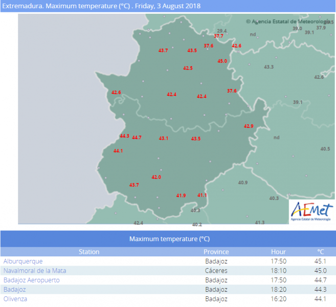 extremandura3avg