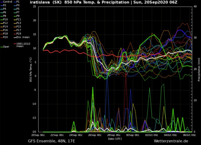 fall-forecast-europe-bratislava-slovakia