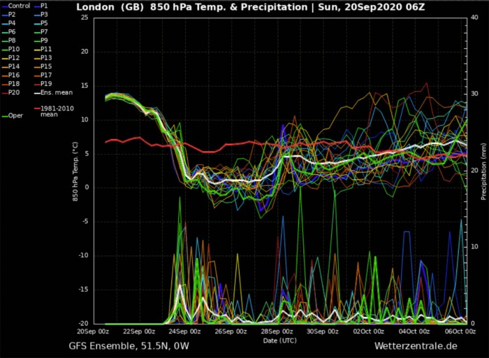 fall-forecast-europe-london-england