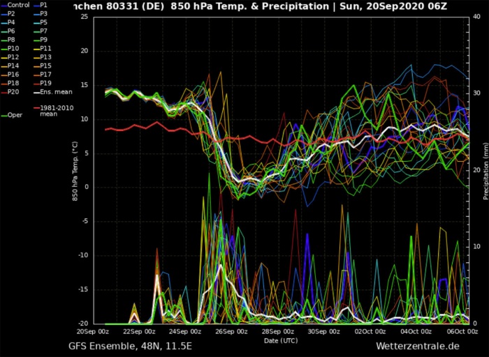 fall-forecast-europe-munchen-germany