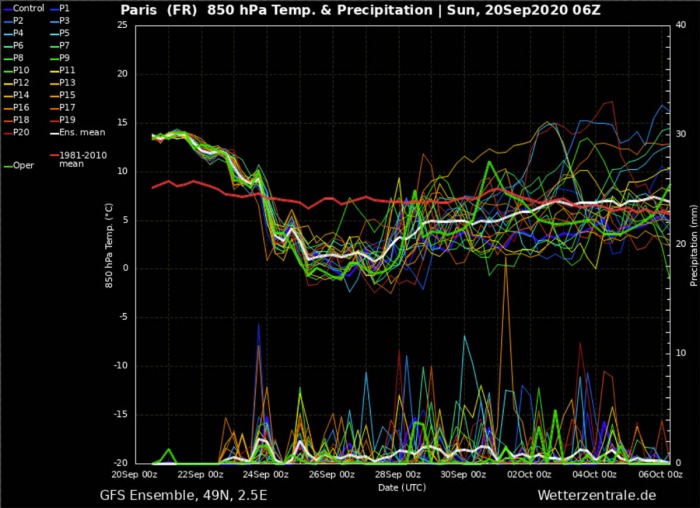 fall-forecast-europe-paris-france