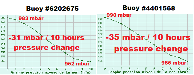 graphe2
