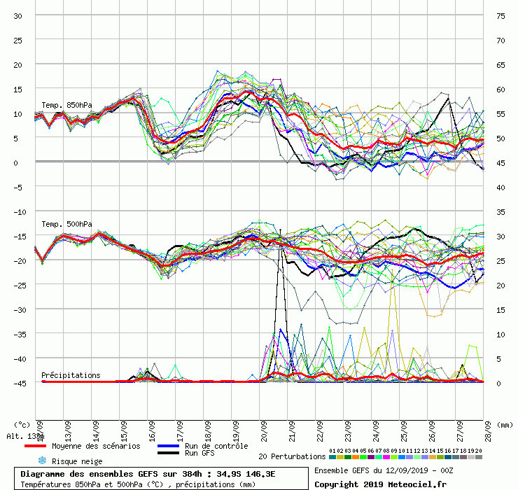 graphe3_1000___146.25_-34.875_-1