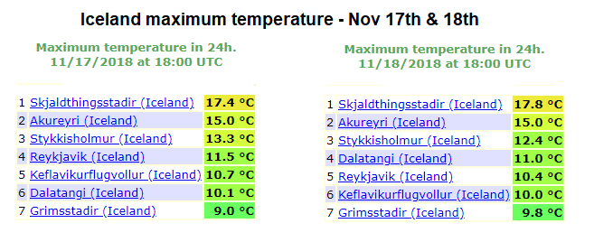 icelandtmax