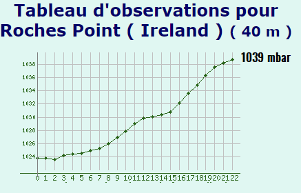 ireland