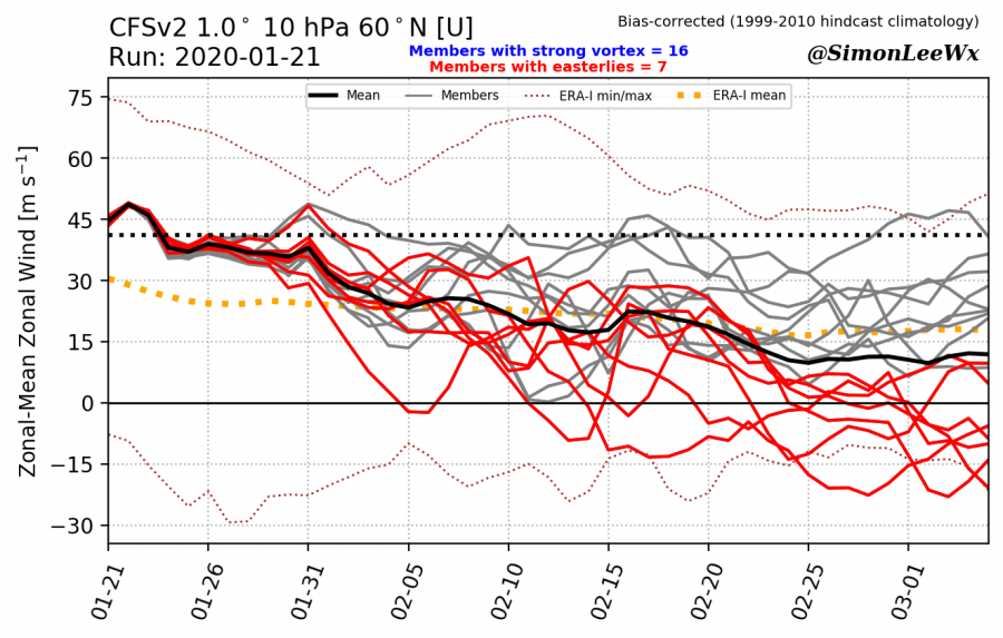 latest_cfs_u10