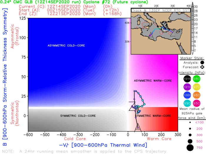 medicane-cassilda-warm-core-diagram