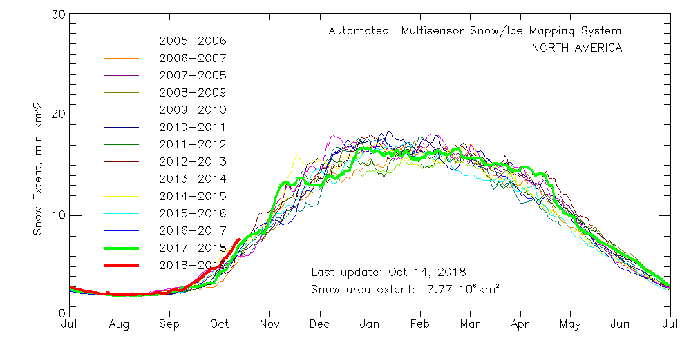 multisensor_4km_na_snow_extent_by_year_graph