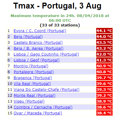 port3avg
