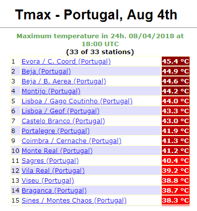 portugaltmax4avg