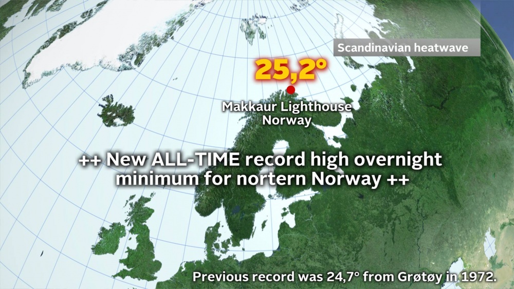 recordTminNorway