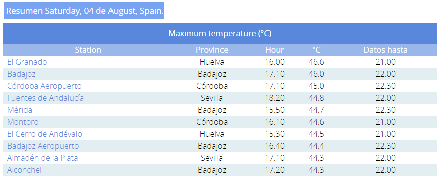 spainTmax4avg