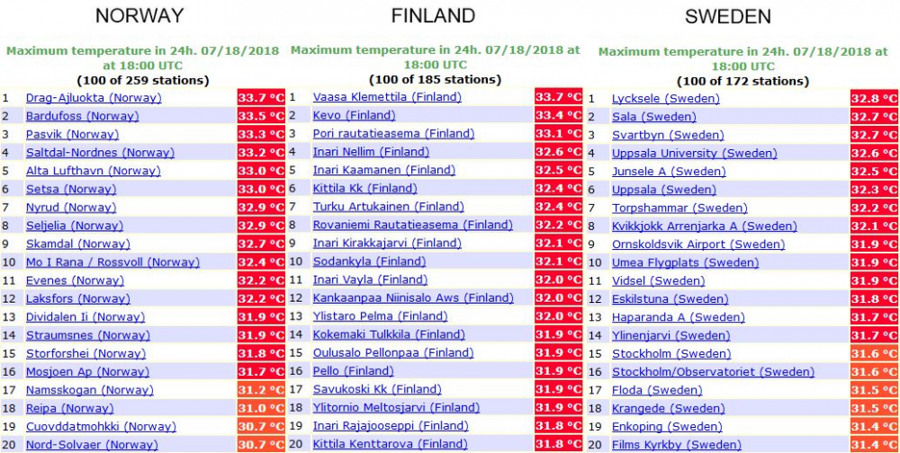 temps_July18