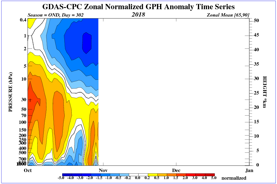 time_pres_HGT_ANOM_OND_NH_2018 (1)